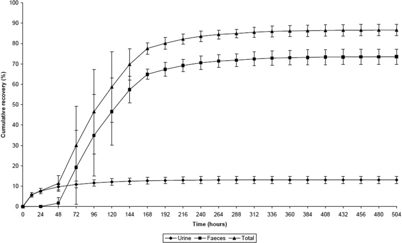 Fig. 2