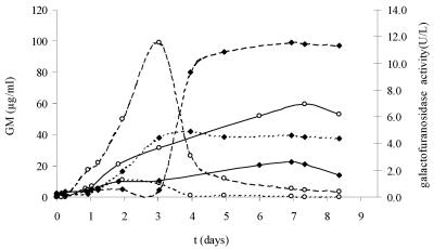 FIG. 6.