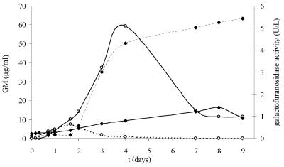 FIG. 5.