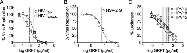 FIG 1