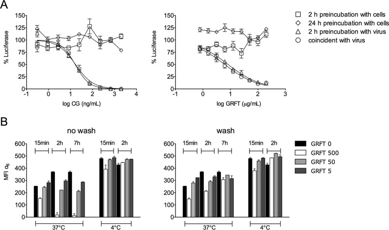 FIG 3