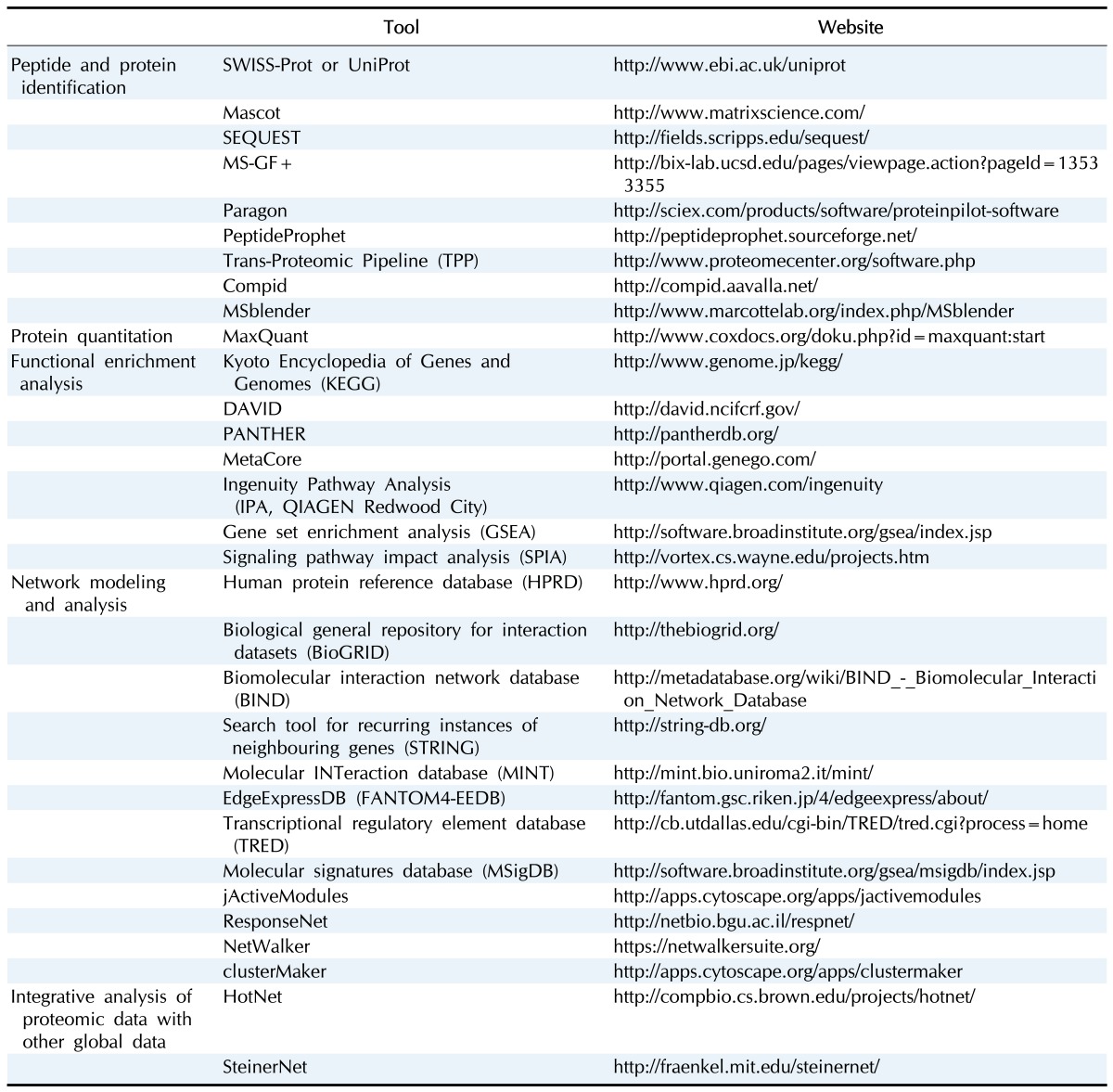 graphic file with name gni-14-2-i001.jpg