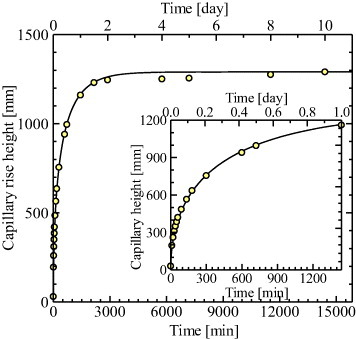 Figure 8.