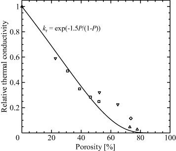 Figure 9.