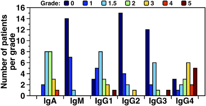 Fig. 7.