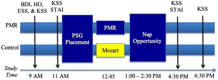 FIGURE 1