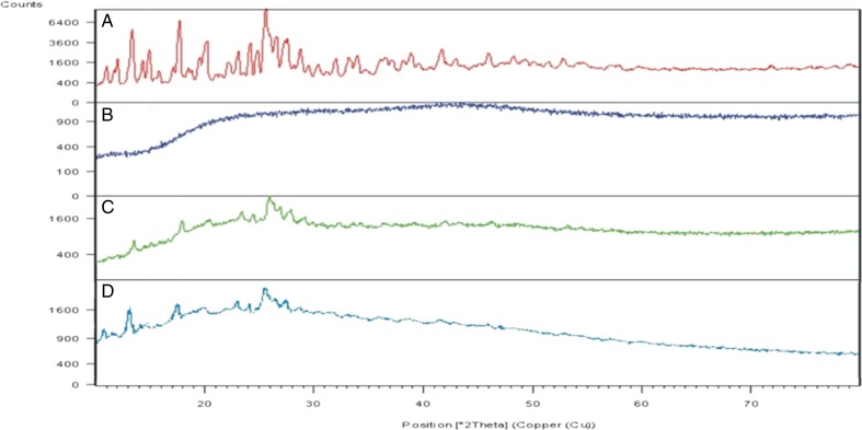 Fig. 4