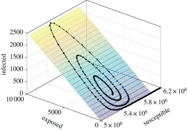 Figure 5.