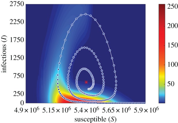 Figure 4.