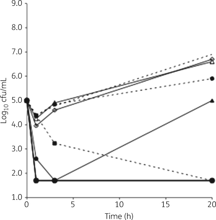 Figure 5.