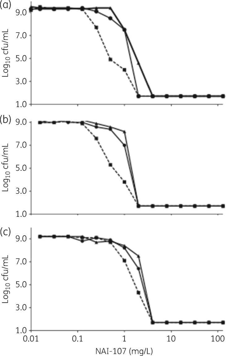 Figure 7.