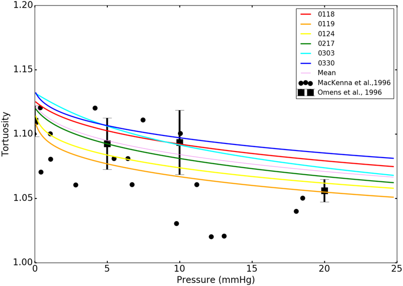 Fig. 8.