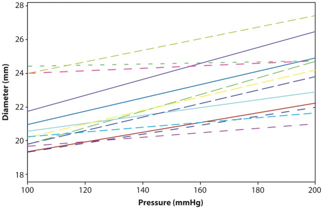 Figure 2: