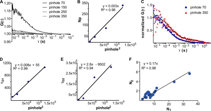 FIGURE 2.