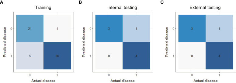 Figure 3