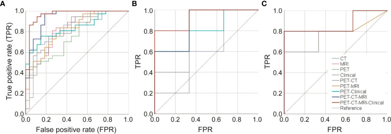 Figure 2