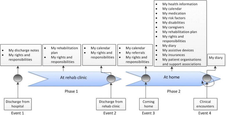 Fig. 4