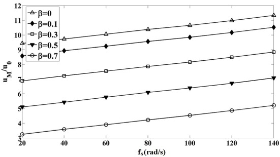 Figure6