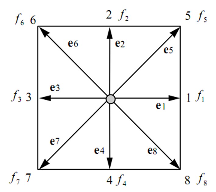 Figure2