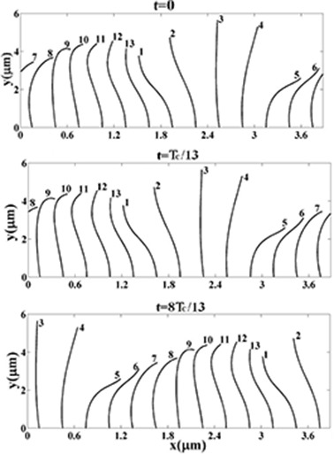 Figure4