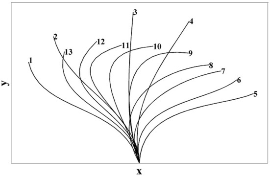 Figure3