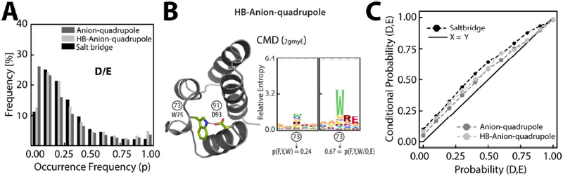 Figure 11.