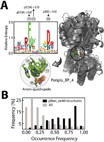 Figure 12.