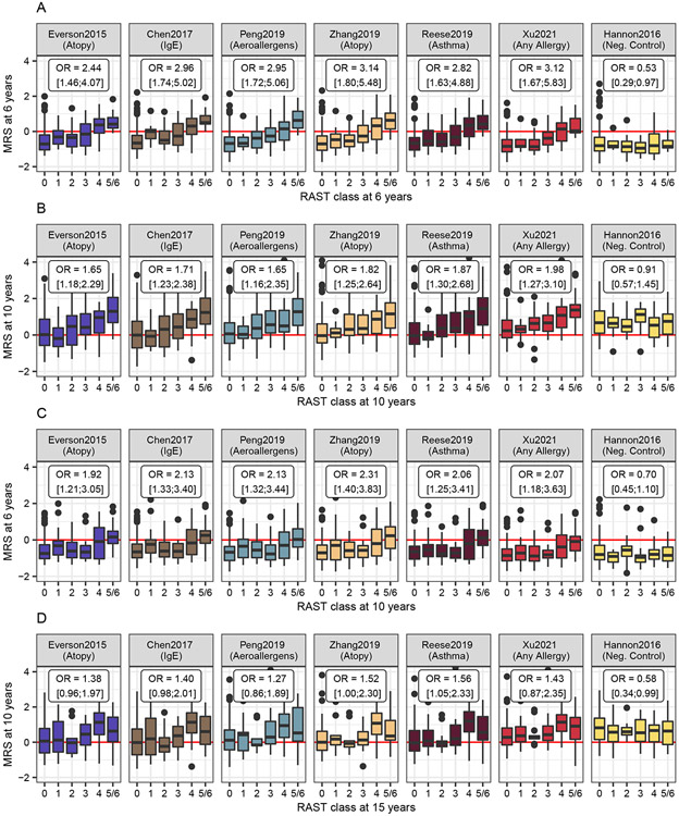 Figure 2: