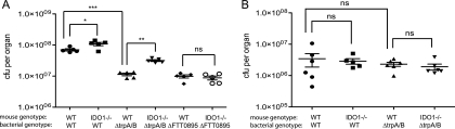 FIG. 7.