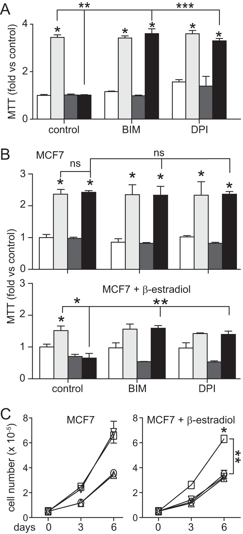 FIGURE 9.