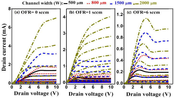 Figure 10