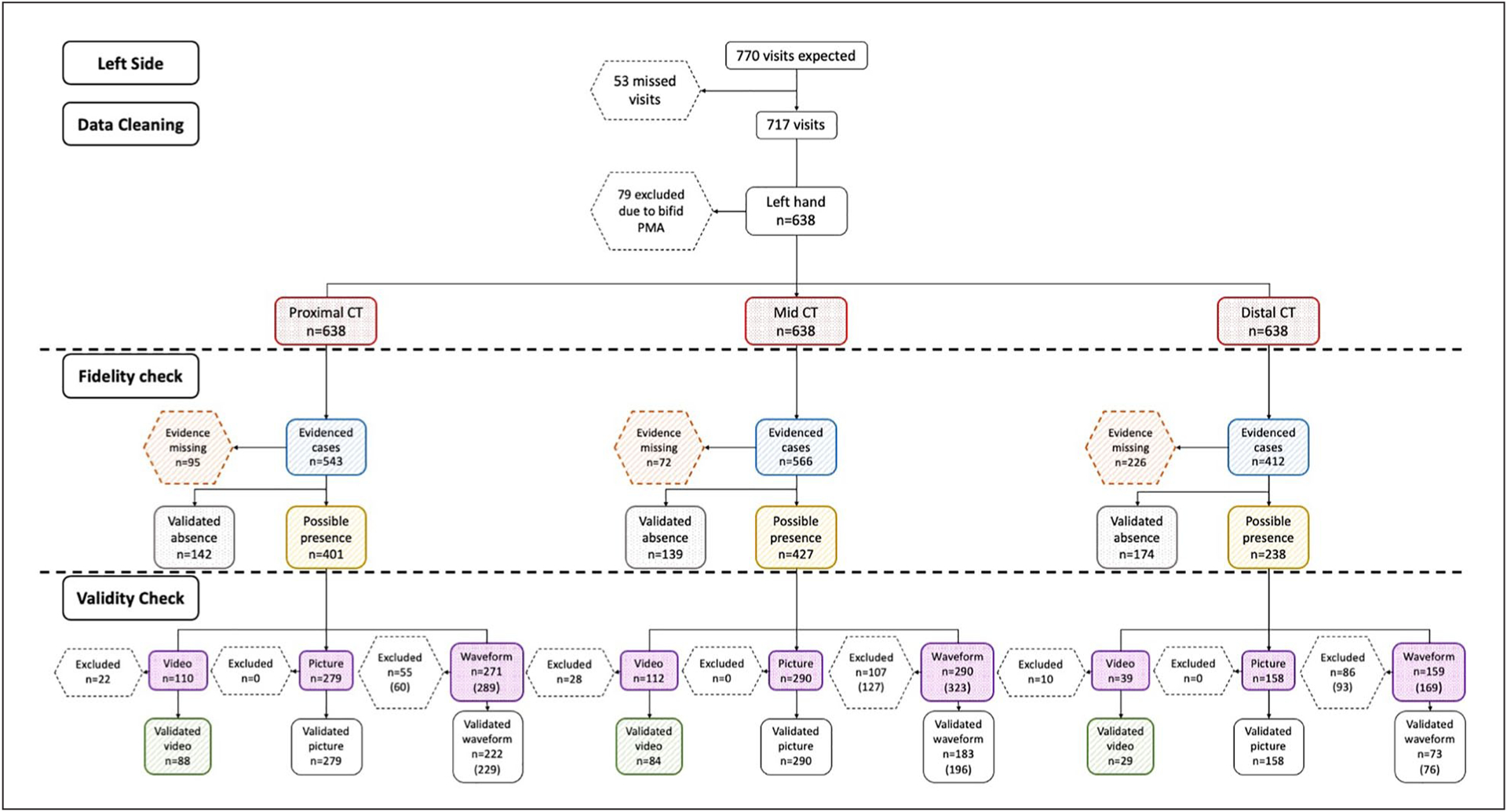 Figure 6.