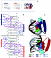 FIG. 3.