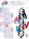 FIG. 6.