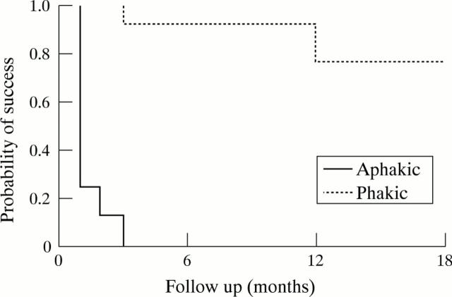 Figure 3  