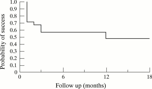 Figure 1  