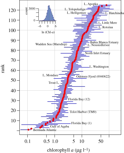 Figure 3.