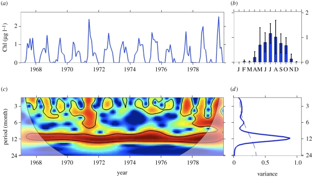 Figure 1.