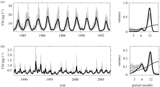 Figure 2.