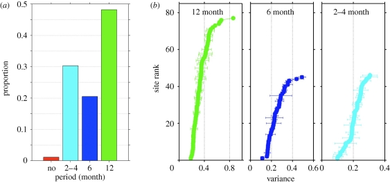 Figure 5.