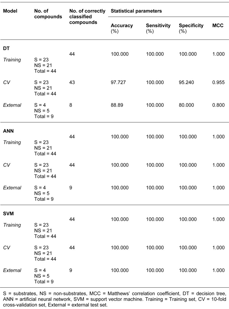 Table 3