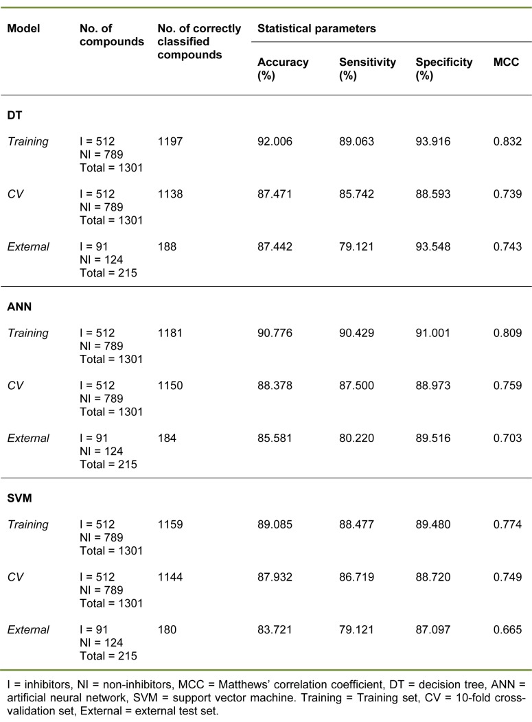 Table 2