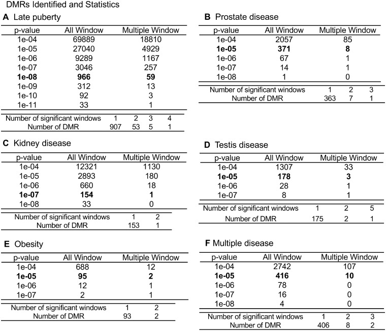 Figure 3: