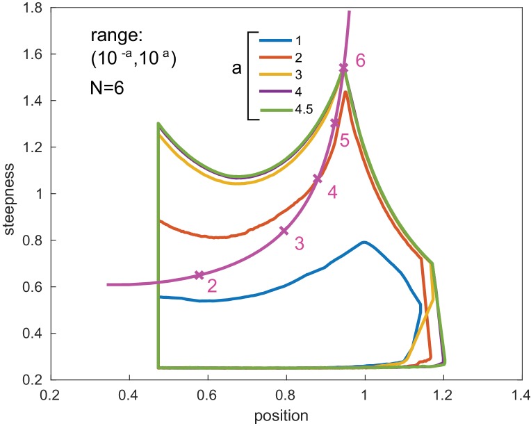 Figure 6—figure supplement 4.