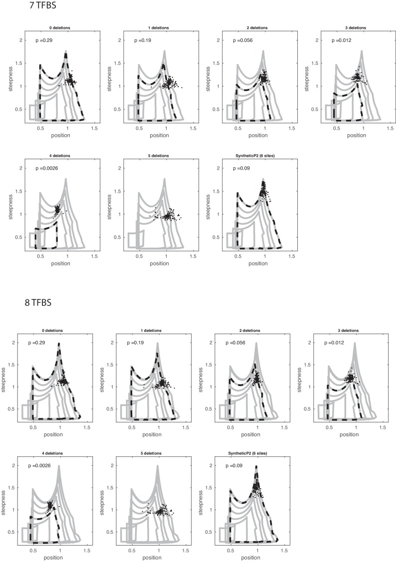 Figure 6—figure supplement 1.