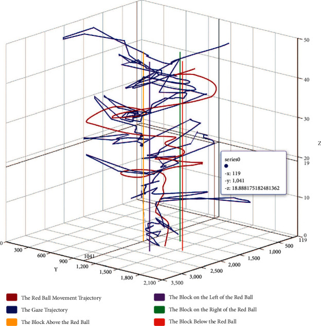 Figure 9