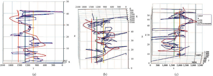 Figure 10