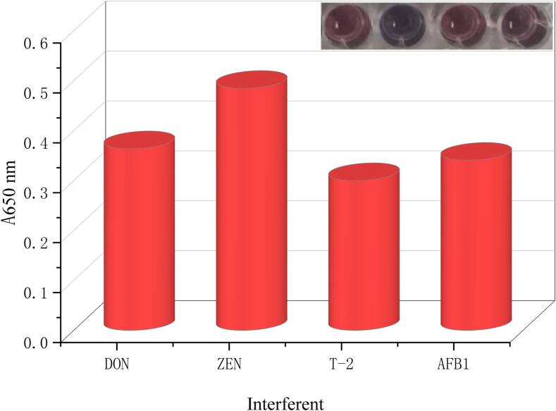 Fig. 4