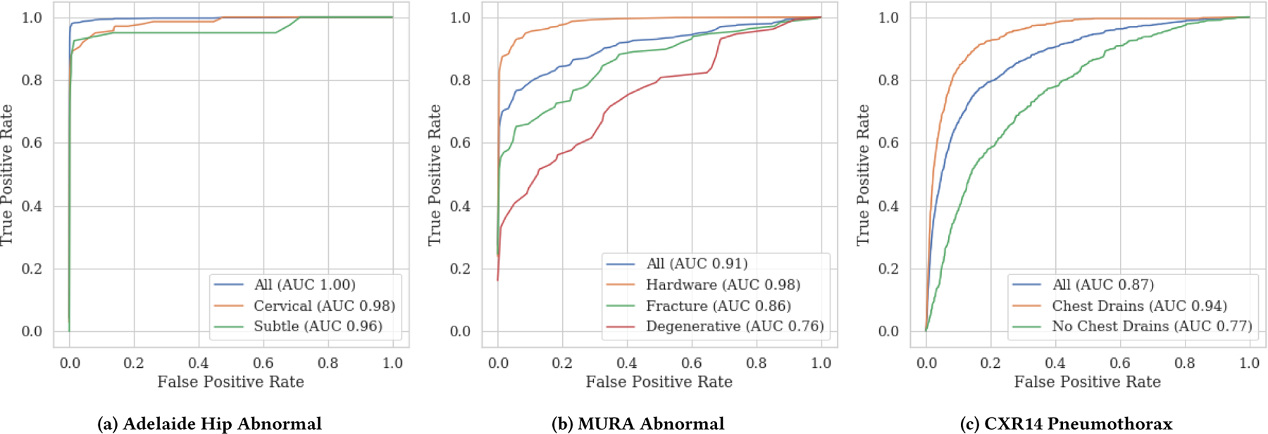 Figure 2: