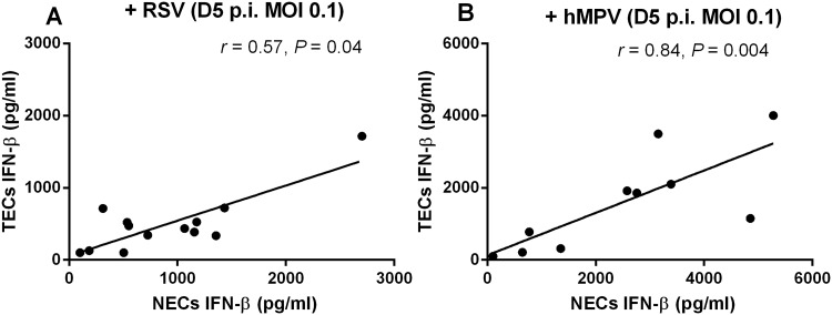 Figure 7